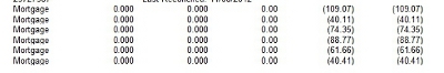 Reconciliation Report showing negative cost basis for sold positions