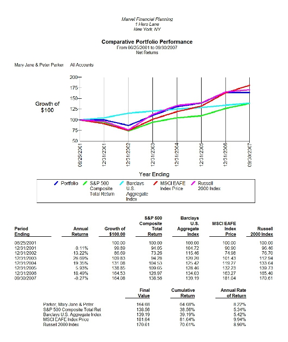 LineGraphComplete-580