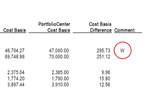 What is the "W" on the Cost Basis Reconciliation report?